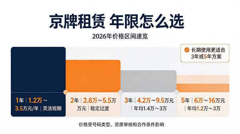 北京交通管理中心