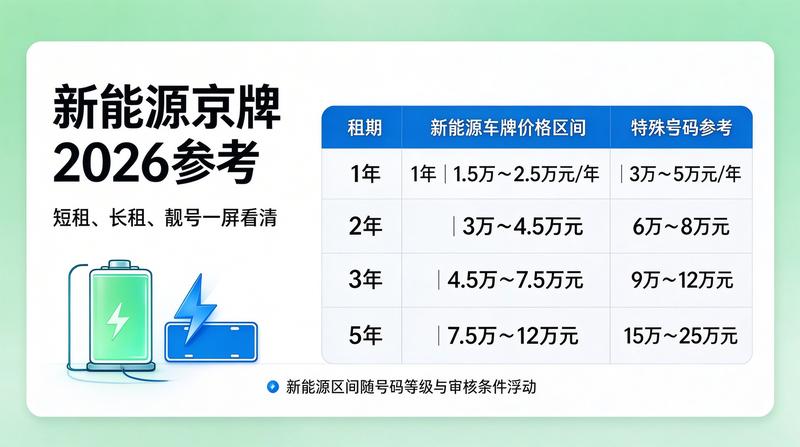 北京车牌租赁合同签署现场